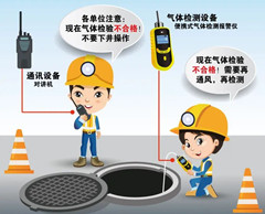打安镇有限空间操作说明